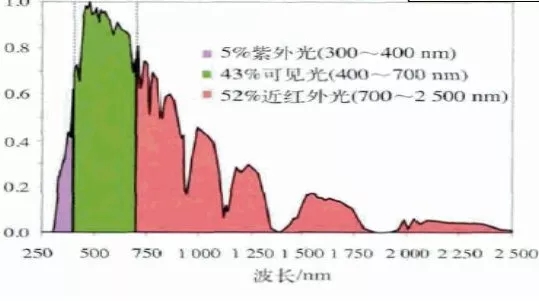 太陽(yáng)光譜.jpg